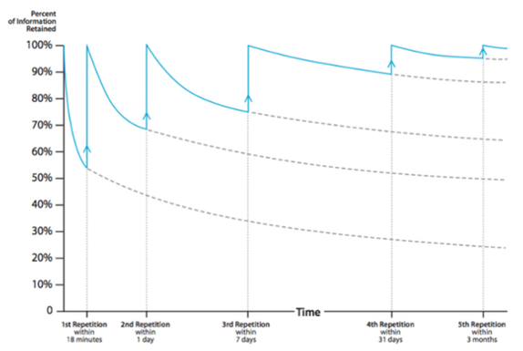 interrupted-forgetting-curve.png